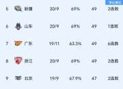 爱游戏-包含球队士气非常旺，取得关键的保级分的词条