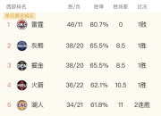 爱游戏下载速度-灰熊队新秀球员得分榜上占据一席之地的简单介绍