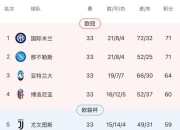 爱游戏在线官网-关于尤文图斯客场告负，卫冕路途岌岌可危的信息