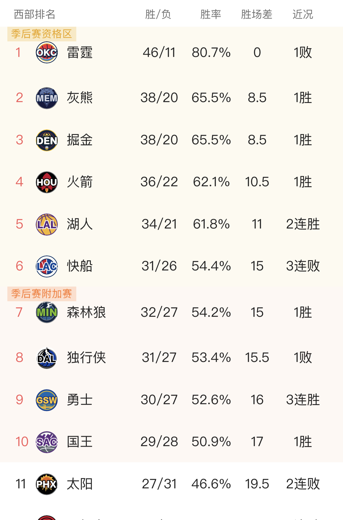 灰熊队新秀球员得分榜上占据一席之地的简单介绍