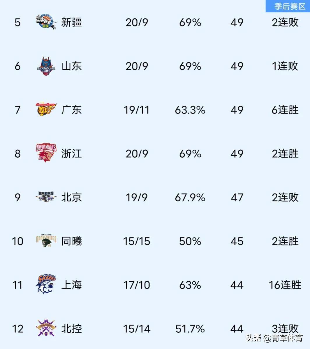 包含球队士气非常旺，取得关键的保级分的词条