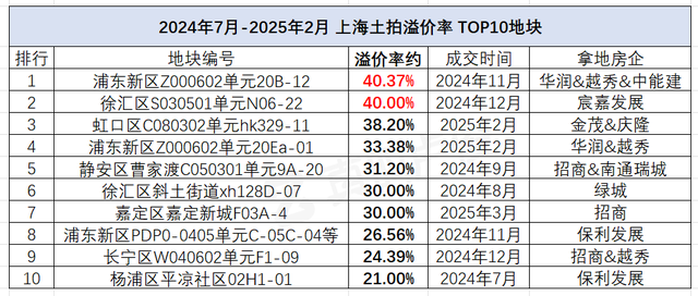 关于上海上港逐渐回暖，形势趋于稳定的信息
