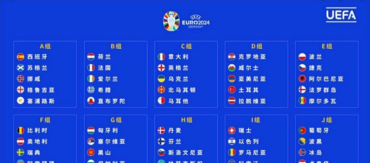 关于欧洲杯预选赛抽签结果公布，各队备战计划正式启动的信息