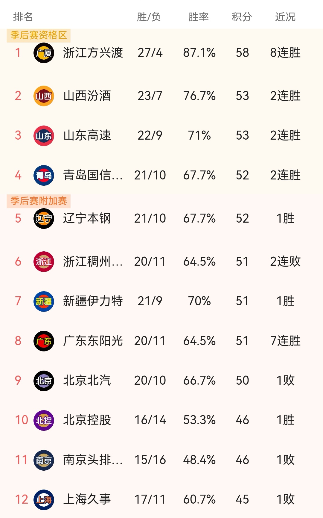 特兰米尔狂胜奥林匹亚科斯，提前晋级次轮的简单介绍