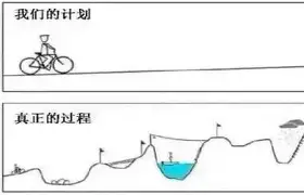 怀特豪夫道路曲折，前途阻隔